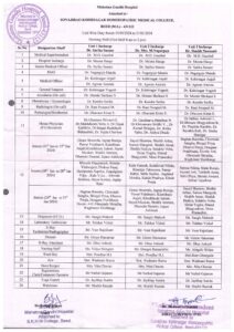 Unit Wise Duty Roster|Sonajirao Kshirsagar Homoeopathic Medical College ...